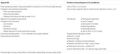 IL-1 Inhibition May Have an Important Role in Treating Refractory Kawasaki Disease